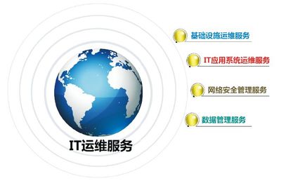 深圳市科榮軟件股份有限公司 信息系統(tǒng)集成服務的專業(yè)化實踐者